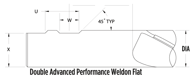 Fullerton Tool Double Advanced Performance Weldon Flat  AF