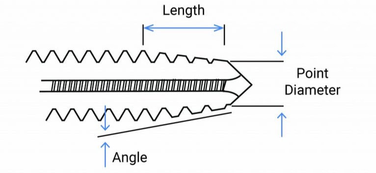 Tap-Chamfer-Lenght-Point-Angle