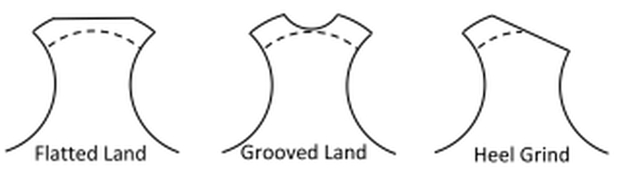Tap Diagram Flatted-Grooved-Heel land 