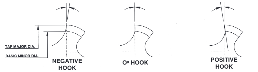 North American Tool Tap Hook