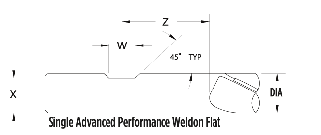 Fullerton Tool Single Advanced Performance Weldon Flat  AF