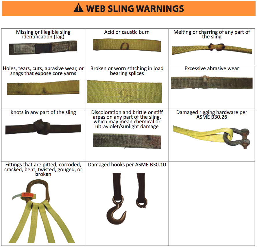 Web Sling Warning Signs